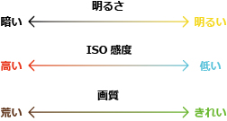 ISO感度